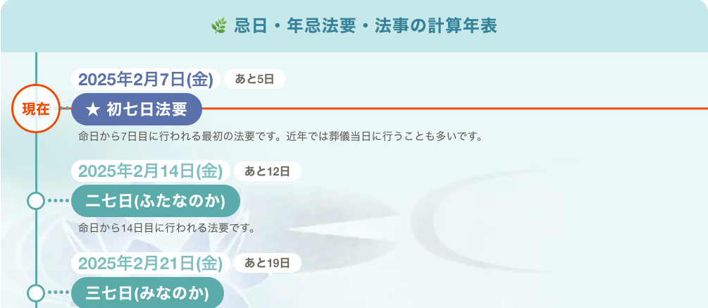 忌日・年忌法要・法事の計算年表