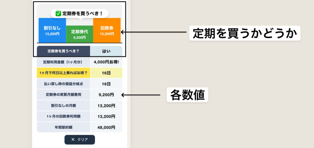 定期がお得かどうか？